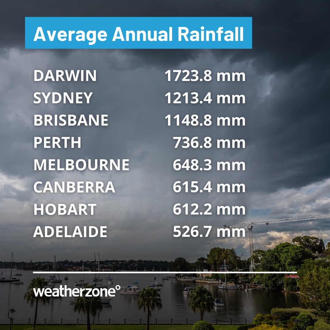 Where is Australia's wettest capital city?